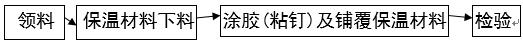 風管及部件保溫施工（gōng）工藝